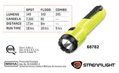 Streamlight® Dualie® 68782 3AA Dual Light