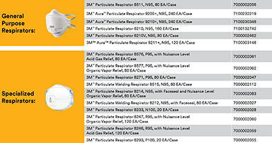 Eligible 3M™ Disposable Respirators