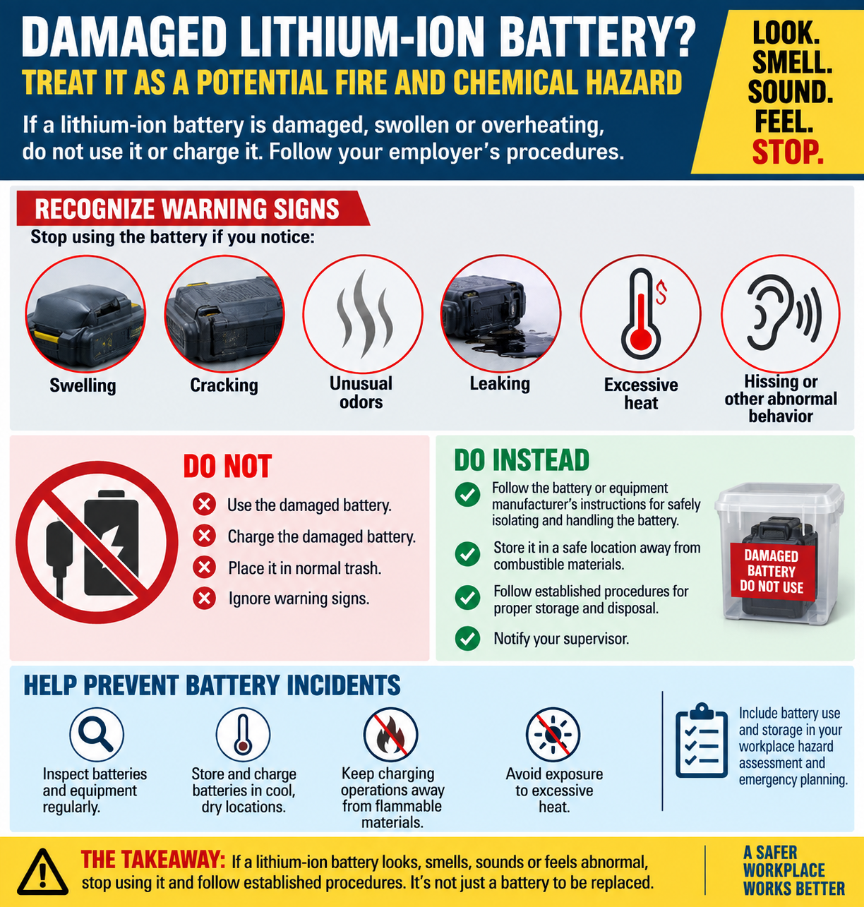 What should employers do with a lithium-ion battery that is damaged, swollen or overheating?